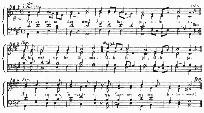 Kristus er opstanden